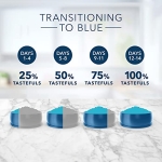 Blue Buffalo Tastefuls Multi Cat Natural Adult Dry Cat Food, Chicken and Turkey 15lb bag - Image 5