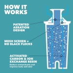 Brita Standard Water Filter, Standard Replacement Filters for Pitchers and Dispensers, BPA Free, 3 Count - Image 5